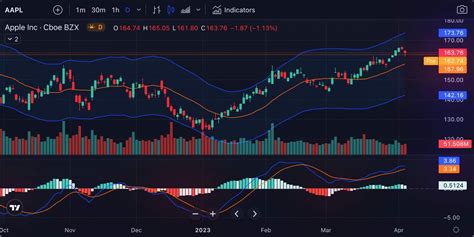 High Beta US Stocks — TradingView.